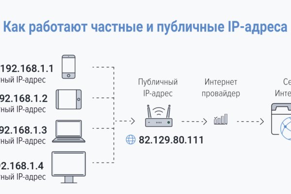 Кракен настоящее зеркало