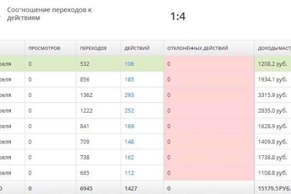 Войти в кракен