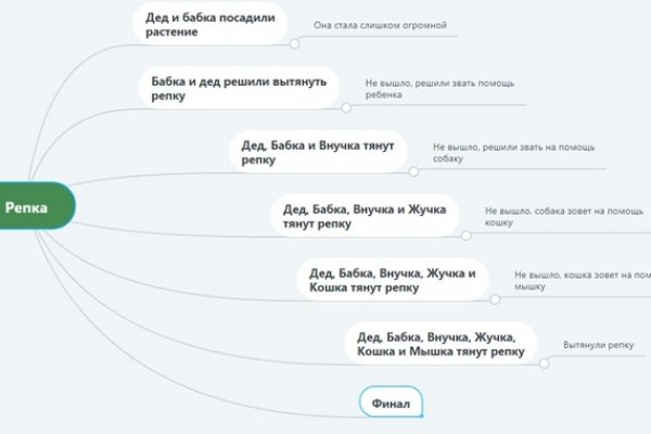 Как зайти на гидру через тор браузер