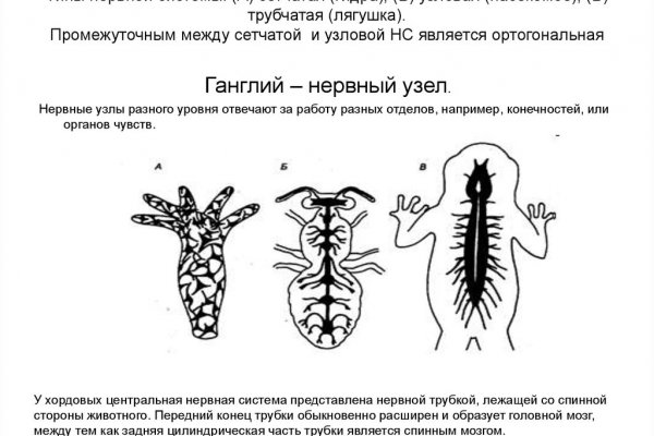 Даркмаркет кракен