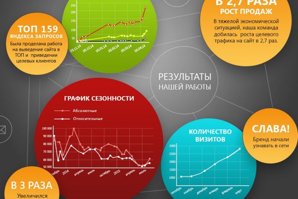 Kraken зеркало krakentor site